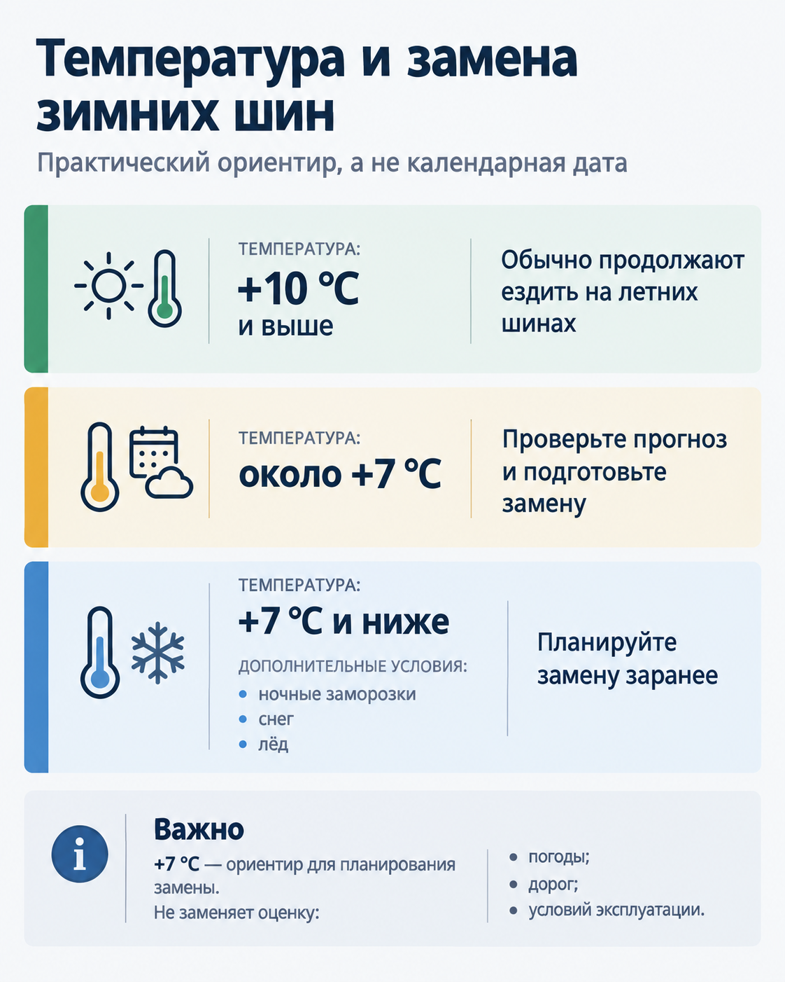 Инфографика: когда менять зимнюю резину по температуре